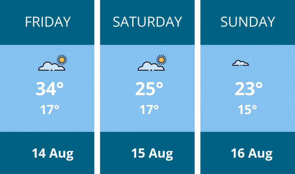 Here is this weekend Maldon weather forecast provided by Mr Data
