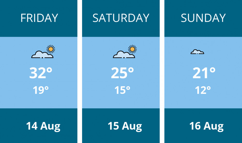 Here is this weekend Oakham weather forecast provided by Mr Data