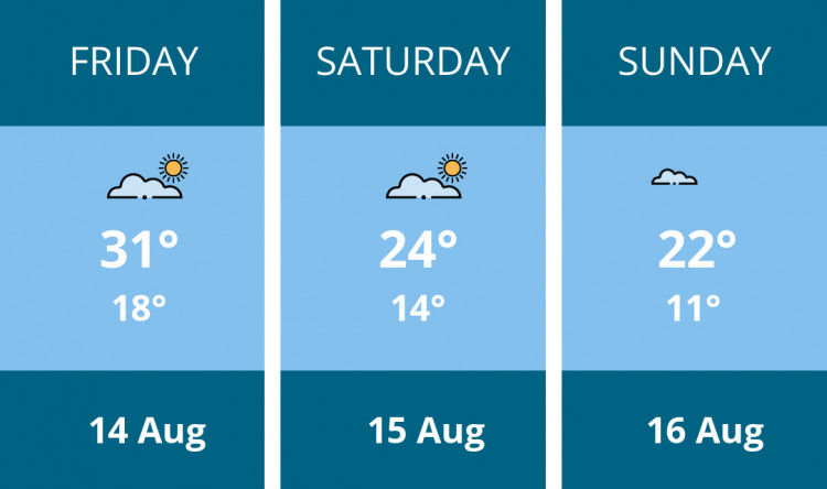 Here is this weekend Coalville weather forecast provided by Mr Data