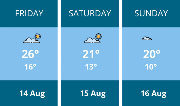 Here is this weekend Congleton weather forecast provided by Mr Data