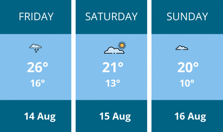 Here is this weekend Sandbach weather forecast provided by Mr Data