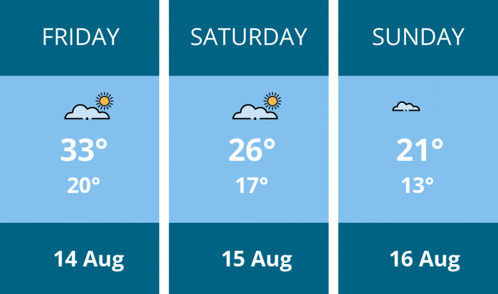 Here is this weekend Hitchin weather forecast provided by Mr Data