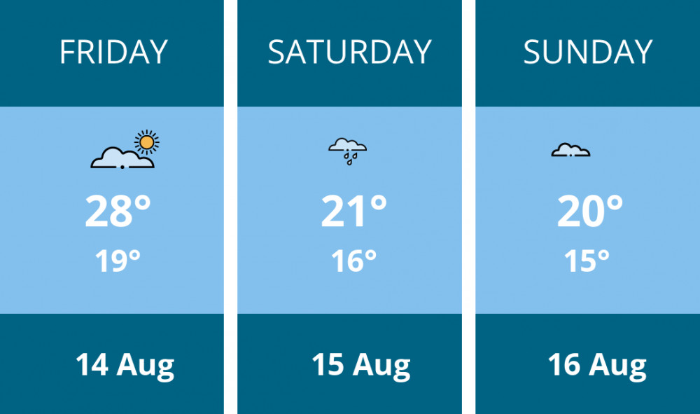 Here is this weekend Ashby weather forecast provided by Mr Data