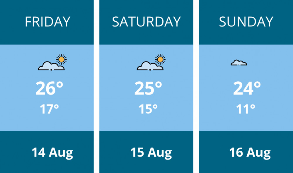 Here is this weekend Wells weather forecast provided by Mr Data