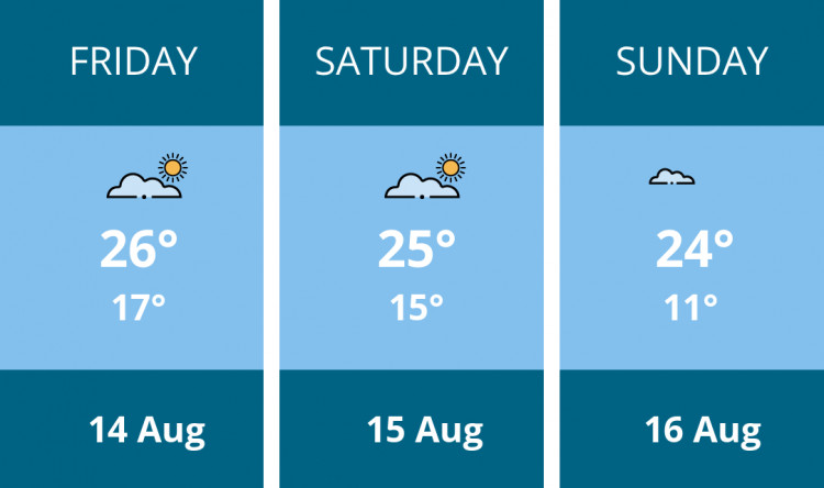 Here is this weekend Wells weather forecast provided by Mr Data