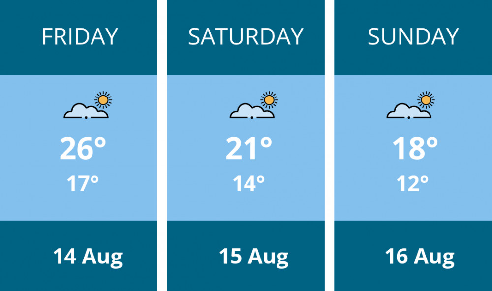 Here is this weekend Stockport weather forecast provided by Mr Data