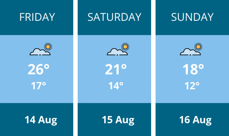 Here is this weekend Stockport weather forecast provided by Mr Data