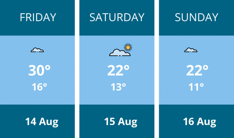 Here is this weekend Stafford weather forecast provided by Mr Data