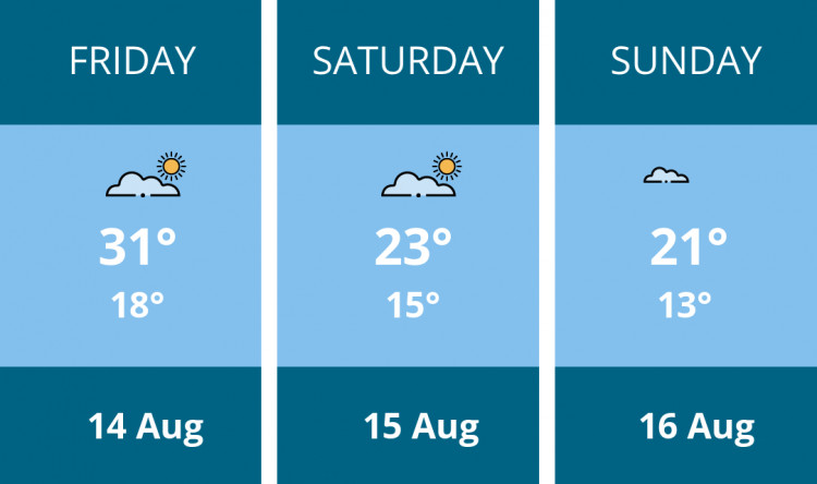 Here is this weekend Solihull weather forecast provided by Mr Data