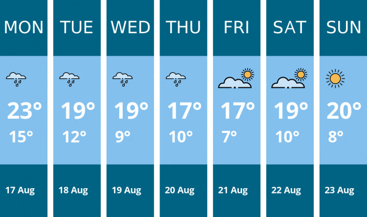 Here is this week's Alsager weather forecast provided by Mr Data