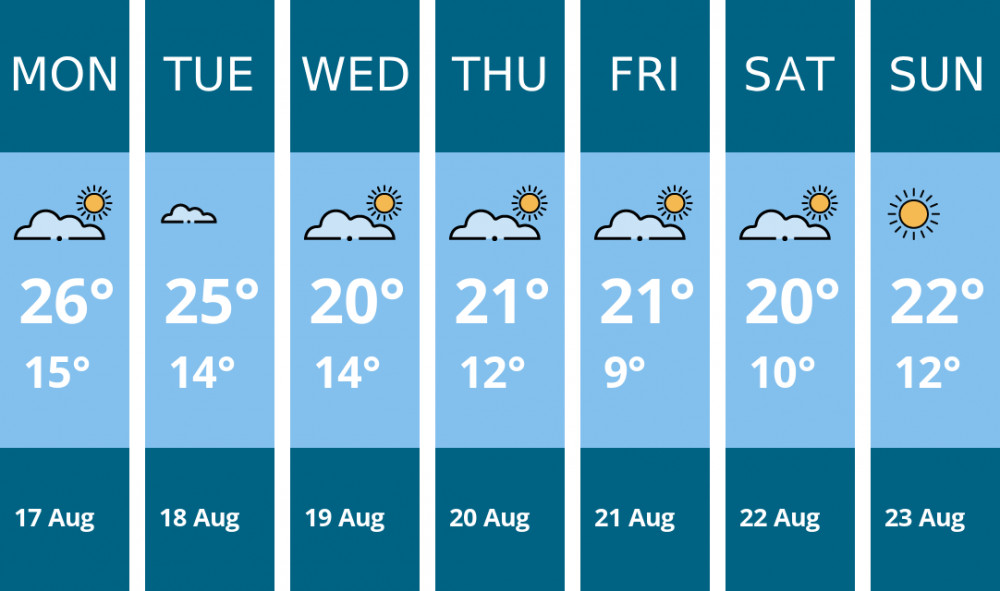 Here is this week's Dorchester weather forecast provided by Mr Data