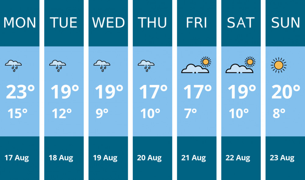 Here is this week's Biddulph weather forecast provided by Mr Data