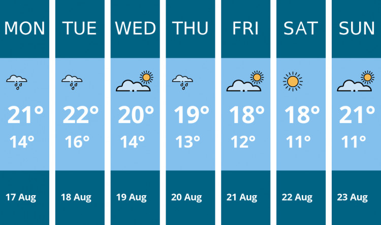 Here is this week's Kingston weather forecast provided by Mr Data