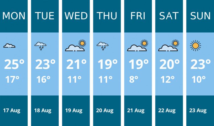 Here is this week's Kenilworth weather forecast provided by Mr Data