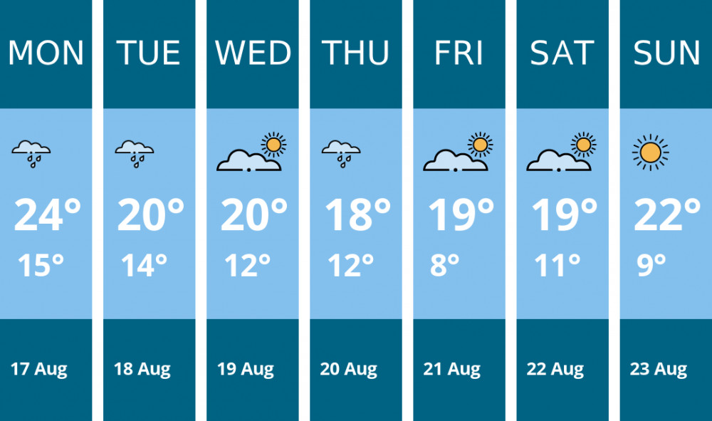 Here is this week's Coalville weather forecast provided by Mr Data