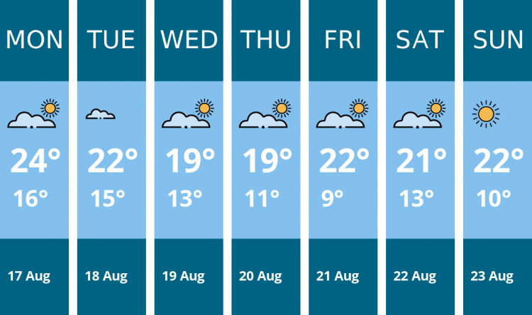 Here is this week's Glastonbury weather forecast provided by Mr Data