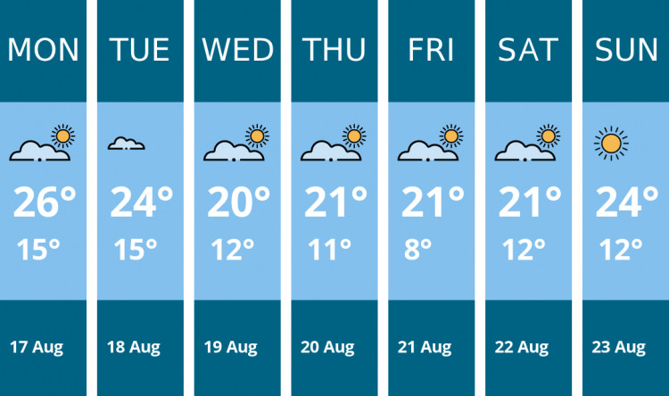 Here is this week's Frome weather forecast provided by Mr Data