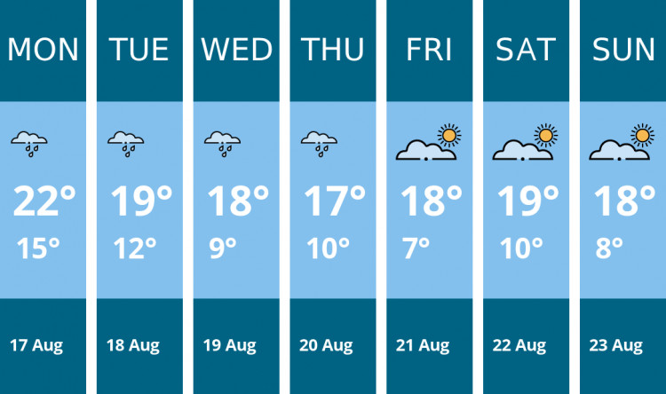 Here is this week's Macclesfield weather forecast provided by Mr Data