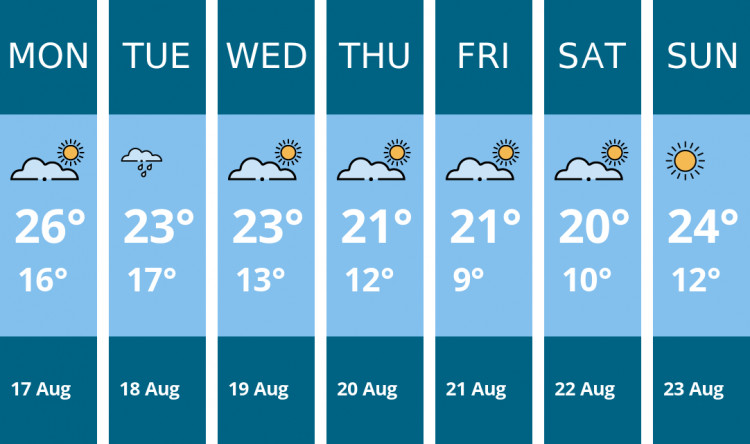 Here is this week's Hitchin weather forecast provided by Mr Data