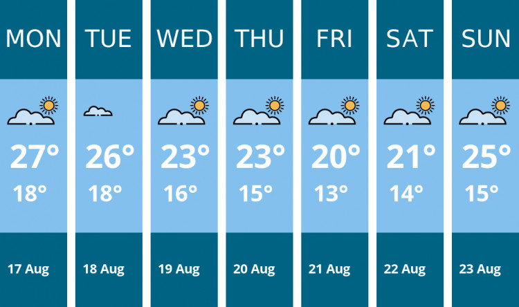 Here is this week's Teddington weather forecast provided by Mr Data