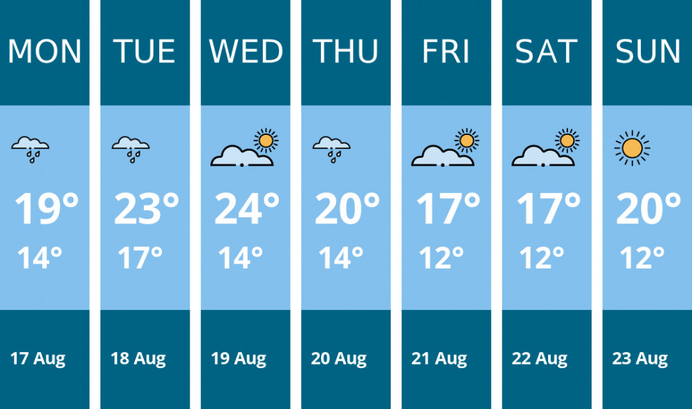 Here is this week's Ashby weather forecast provided by Mr Data