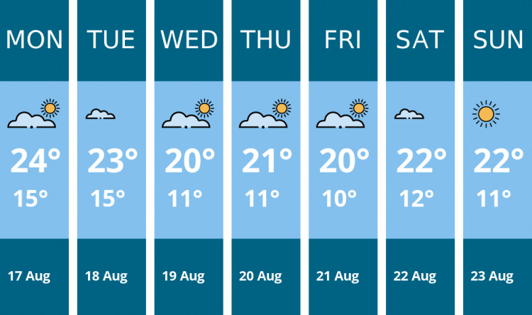 Here is this week's Penarth weather forecast provided by Mr Data