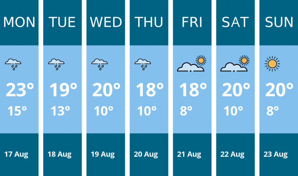 Here is this week's Crewe weather forecast provided by Mr Data