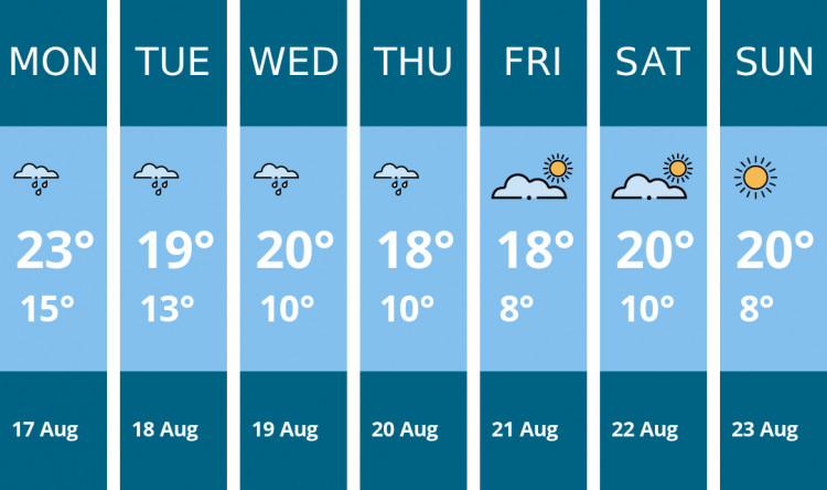 Here is this week's Crewe weather forecast provided by Mr Data