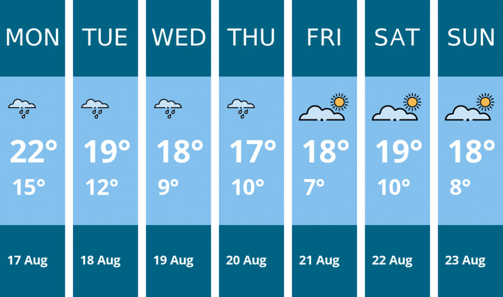 Here is this week's Wilmslow weather forecast provided by Mr Data