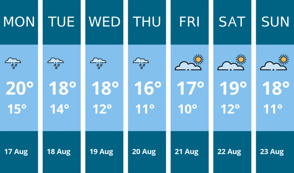 Here is this week's Manchester weather forecast provided by Mr Data