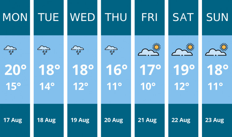 Here is this week's Manchester weather forecast provided by Mr Data