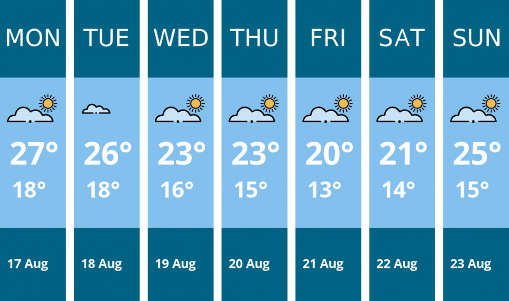 Here is this week's London weather forecast provided by Mr Data