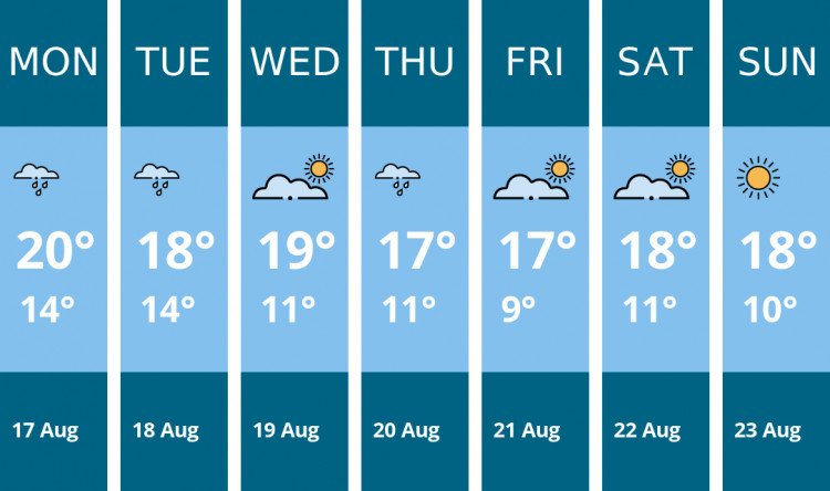 Here is this week's Chester weather forecast provided by Mr Data