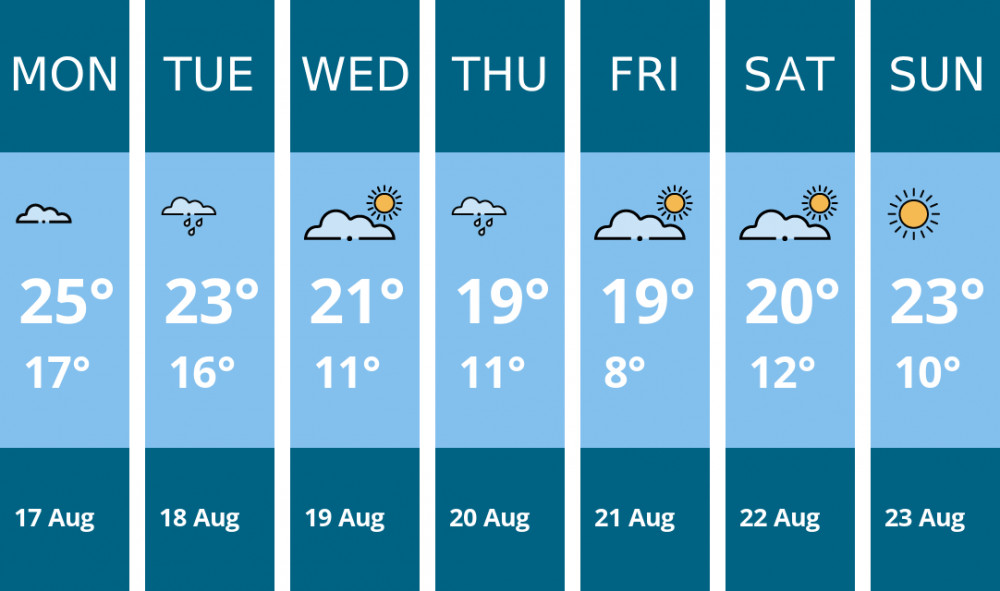 Here is this week's Leamington weather forecast provided by Mr Data