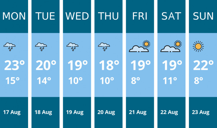 Here is this week's Stafford weather forecast provided by Mr Data