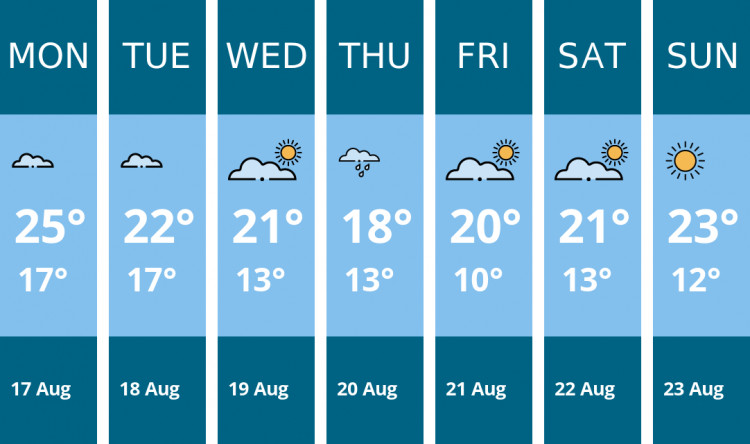 Here is this week's Solihull weather forecast provided by Mr Data