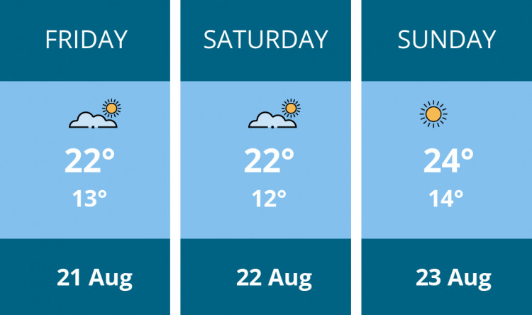 Here is this weekend Thurrock weather forecast provided by Mr Data