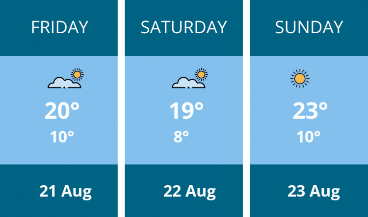 Here is this weekend Warwick weather forecast provided by Mr Data