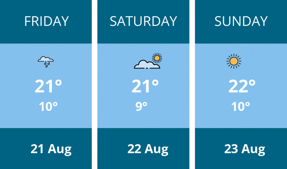 Here is this weekend Dorchester weather forecast provided by Mr Data