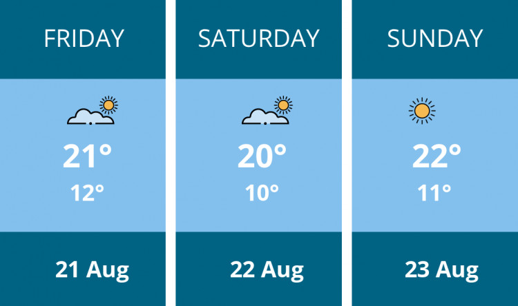 Here is this weekend Maldon weather forecast provided by Mr Data