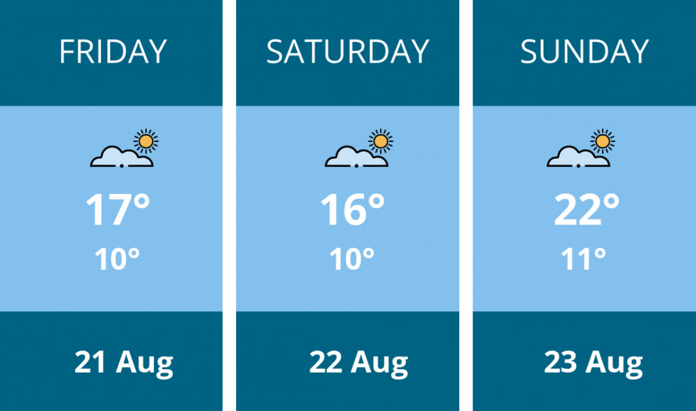 Here is this weekend Kingston weather forecast provided by Mr Data