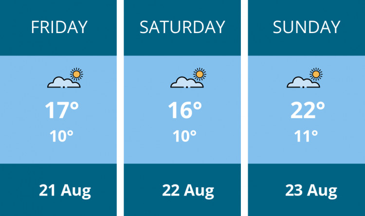 Here is this weekend Kingston weather forecast provided by Mr Data