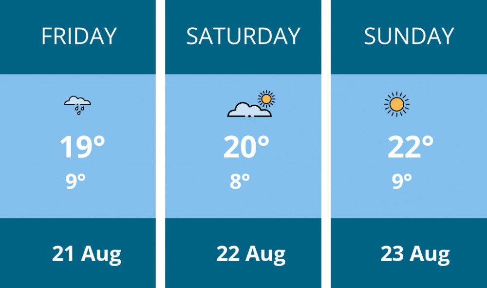 Here is this weekend Oakham weather forecast provided by Mr Data