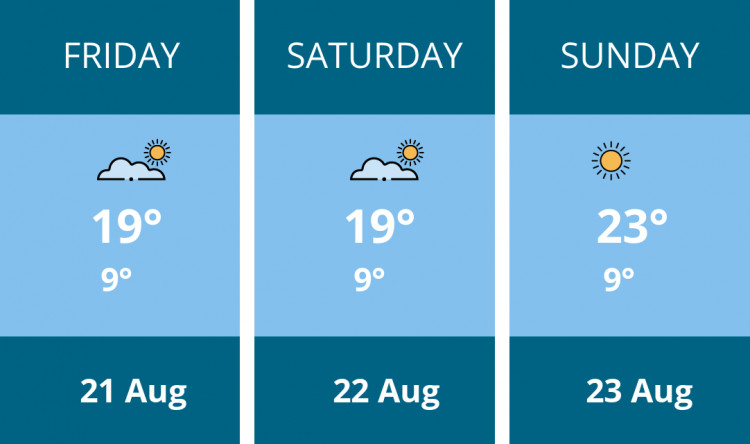 Here is this weekend Coalville weather forecast provided by Mr Data