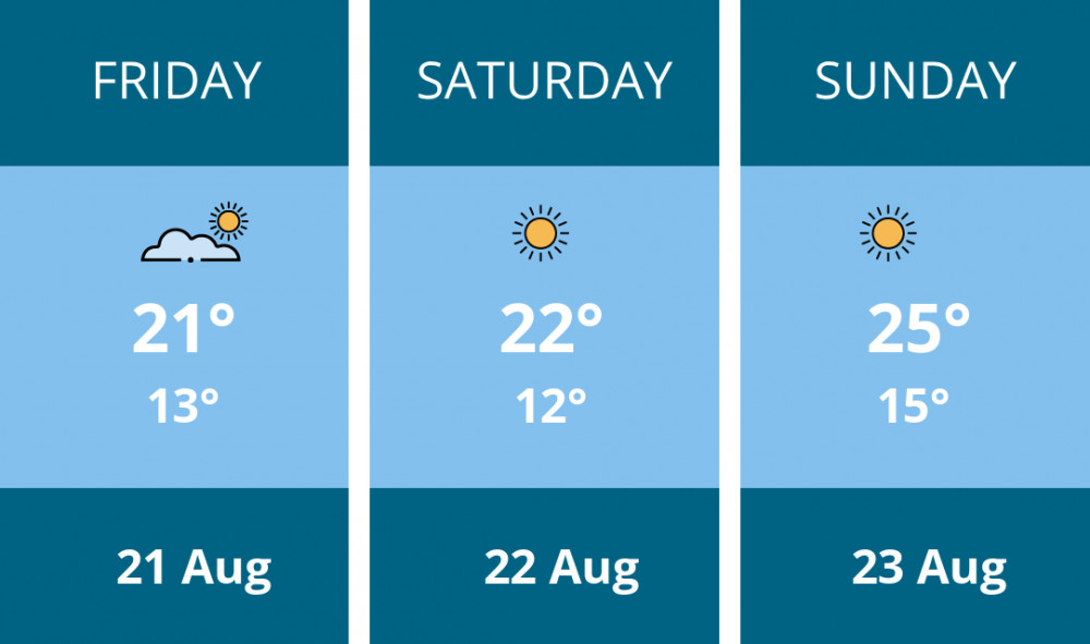 Here is this weekend Richmond weather forecast provided by Mr Data