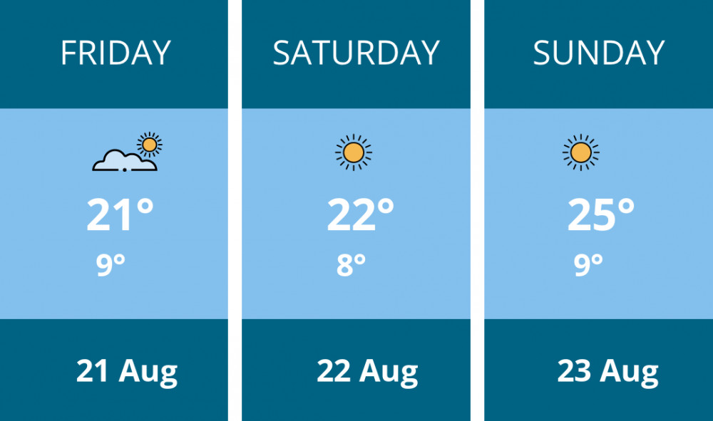 Here is this weekend Frome weather forecast provided by Mr Data