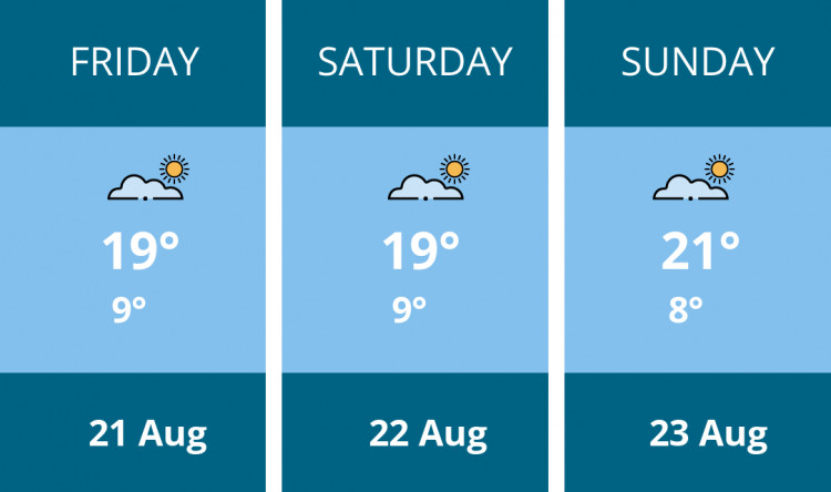Here is this weekend Sandbach weather forecast provided by Mr Data