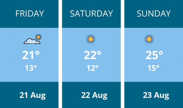 Here is this weekend Twickenham weather forecast provided by Mr Data