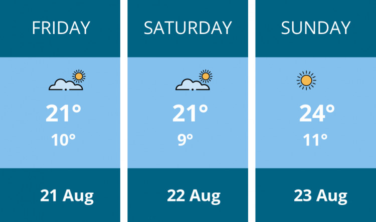 Here is this weekend Hitchin weather forecast provided by Mr Data