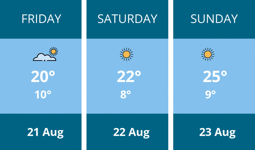 Here is this weekend Wells weather forecast provided by Mr Data